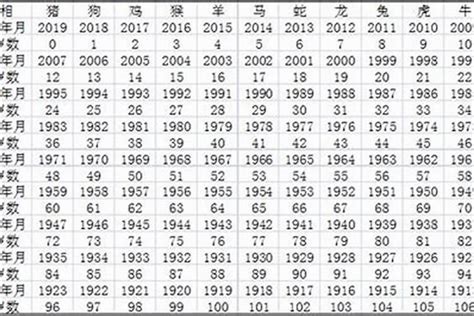 1980屬猴2023運勢|1980年属猴人2023年全年运势详解 43岁生肖猴2023年。